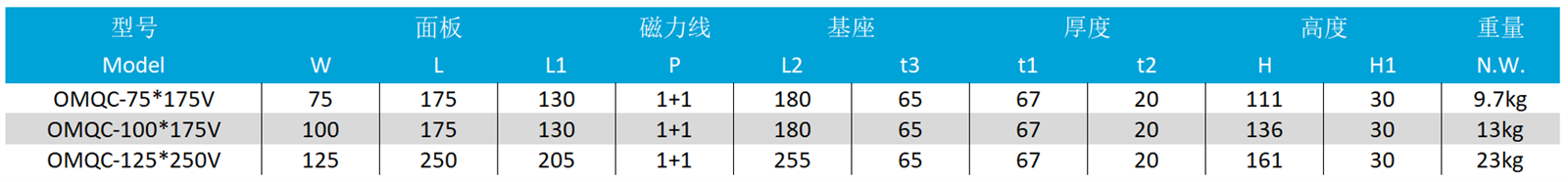 垂直型永磁吸盤(pán)參數(shù)表 - 副本.png